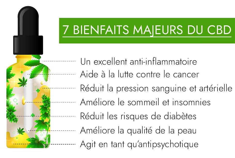 7 bienfaits majeurs de l’huile de CBD